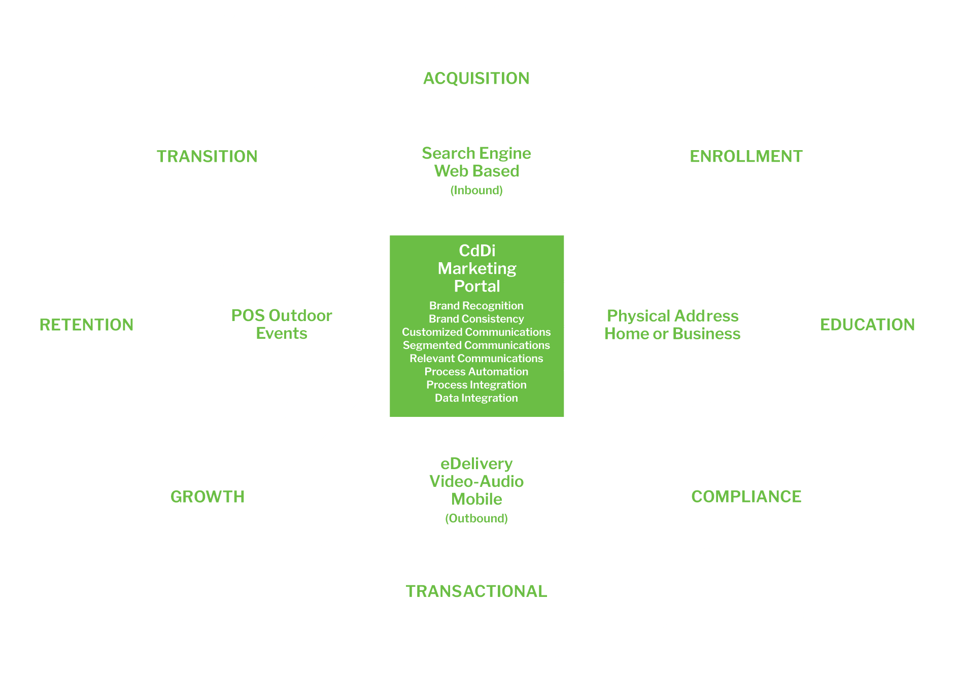 Marketing-Portal-Chart Marketing-Portal-Chart